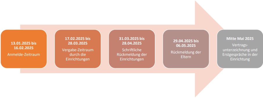 zeitstrahl-2025